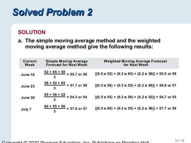 time series forecasting time series problems and solutions